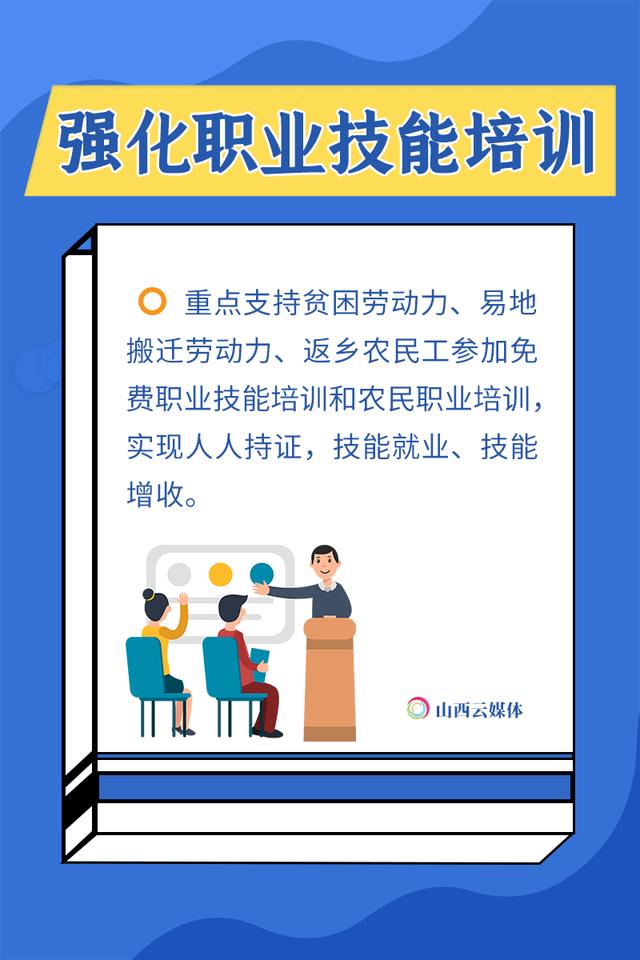 7张海报，看山西帮扶困难群体脱贫增收举措